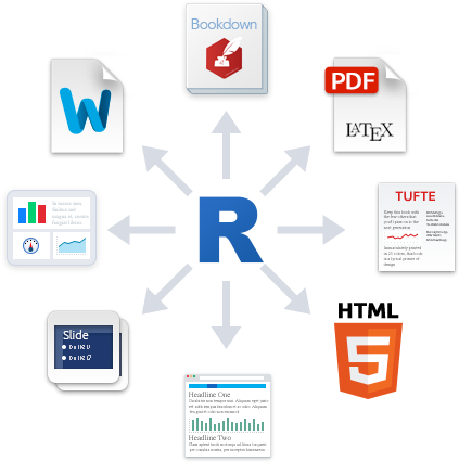 Rmarkdown formats